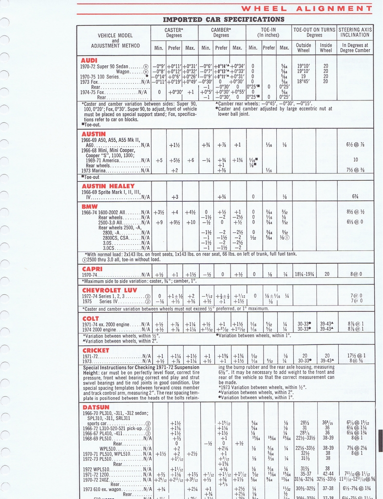 n_1975 ESSO Car Care Guide 1- 177.jpg